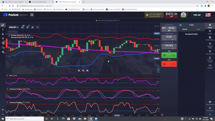 Бинарные опционы покет опшн Как начать зарабатывать на финансовых рынках